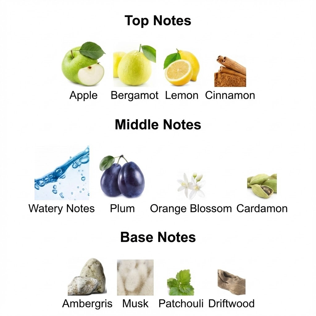 Rasasi Hawas for Him